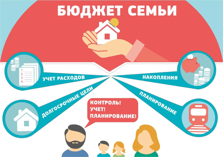 Финансовая грамотность: семейный бюджет..